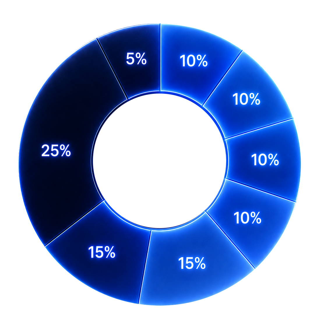 GXB Tokenomics Chart
